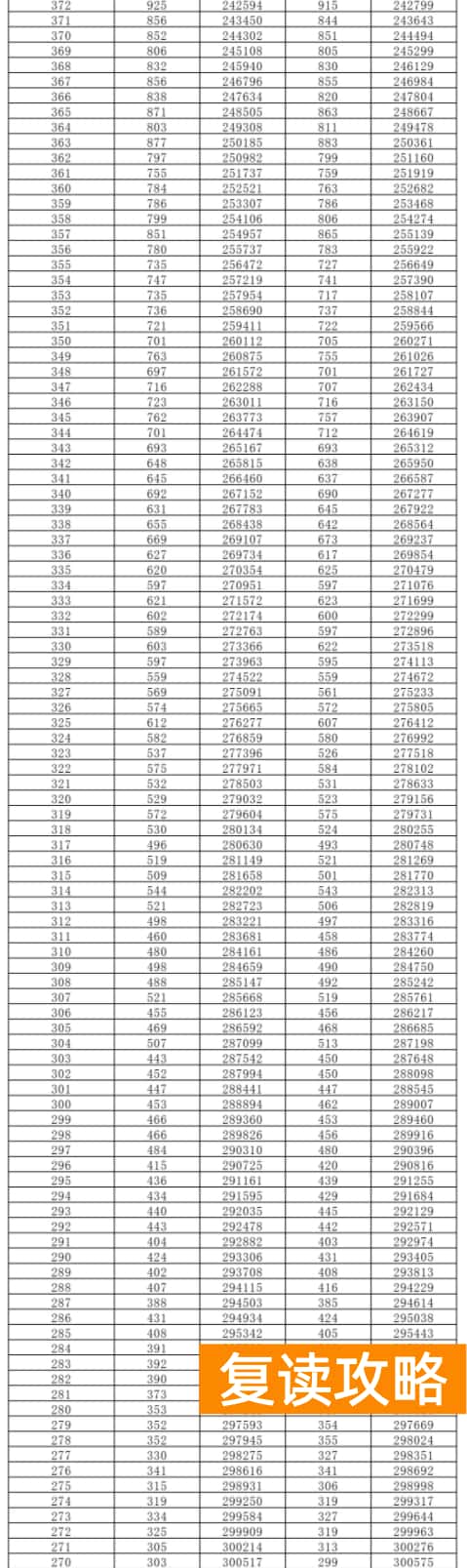2024湖南高考一分一段表出炉 物理类成绩排名