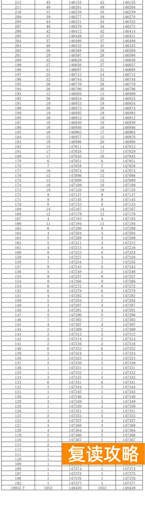 2024湖南高考一分一段表出炉 物理类成绩排名